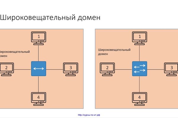 Kraken официальный сайт ссылка krk store com