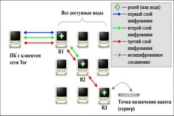 Ссылка на кракен оригинал