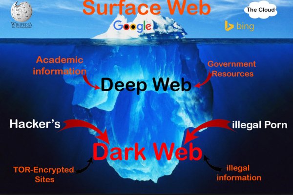 Кракен онион даркнет площадка