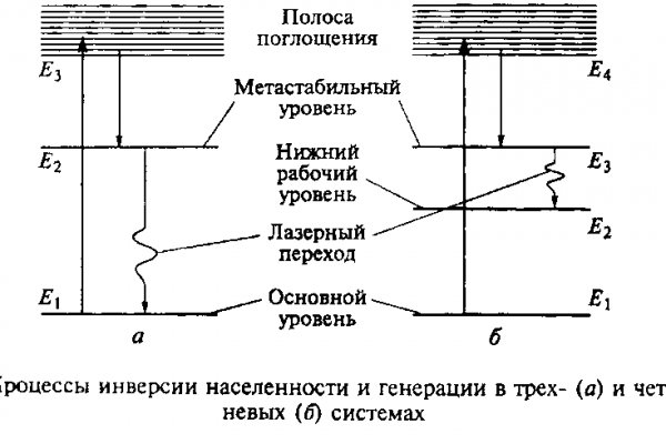 Kraken ссылка kraken link24 info